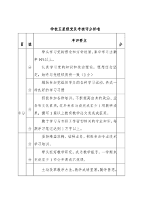 学校五星级党员考核评分标准（表格）