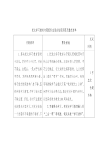 党史学习教育专题组织生活会检视问题及整改清单