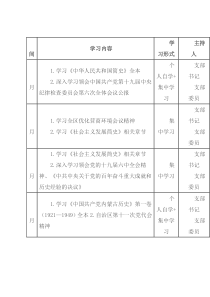 2022年度机关党支部学习计划
