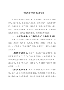 作风建设专项行动工作汇报