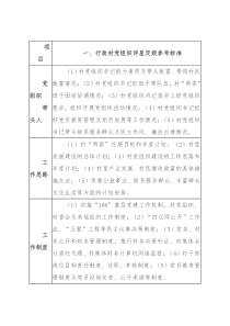 六类党组织评星定级参考标准