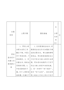 XXX医院形式主义、官僚主义突出问题清单